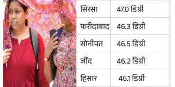 हरियाणा के 11 जिलों में स्कूलों की छुट्टी: हीट-वेव का रेड अलर्ट