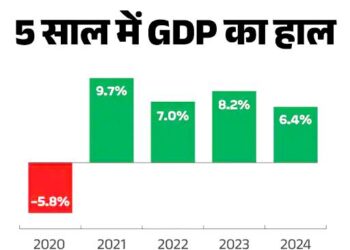 भारत बना दुनिया की चौथी सबसे बड़ी अर्थव्यवस्था