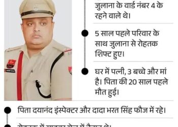 रोहतक ASI सुसाइड, IPS पूरन की IAS पत्नी पर FIR: अमनीत के AAP विधायक भाई का भी नाम