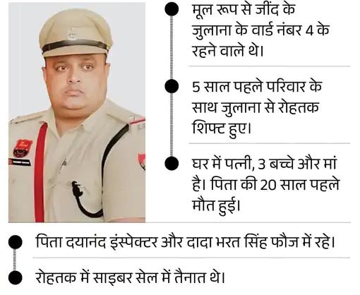 रोहतक ASI सुसाइड, IPS पूरन की IAS पत्नी पर FIR: अमनीत के AAP विधायक भाई का भी नाम