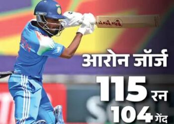 भारत 10वीं बार अंडर-19 वर्ल्डकप के फाइनल में: 6 फरवरी को इंग्लैंड से मुकाबला