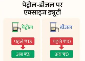 सरकार ने पेट्रोल-डीजल पर एक्साइज ड्यूटी 10-10 रुपए घटाई: कच्चा तेल महंगा होने से कंपनियां दाम बढ़ा सकती थीं, इसे रोकने के लिए फैसला